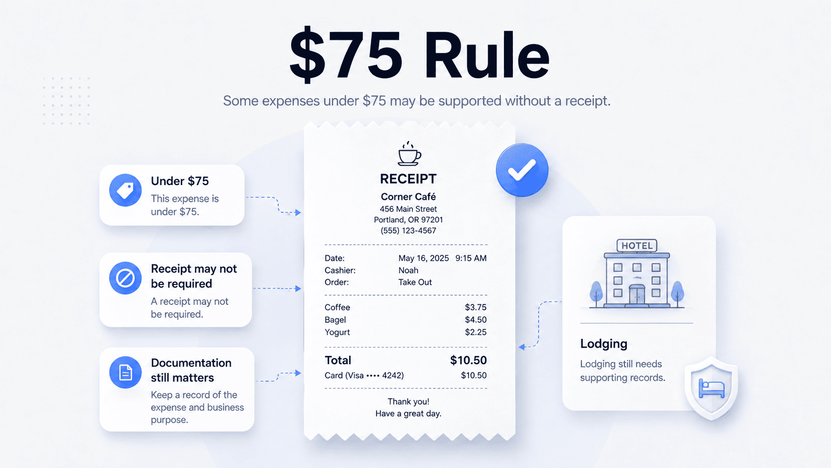 $75 rule example