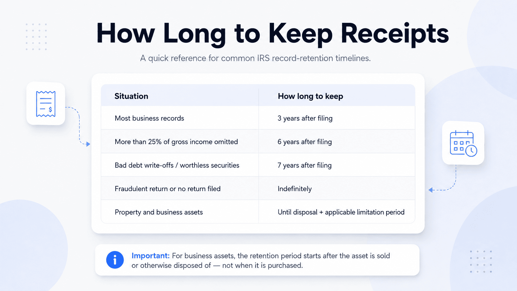 Keeping receipt terms